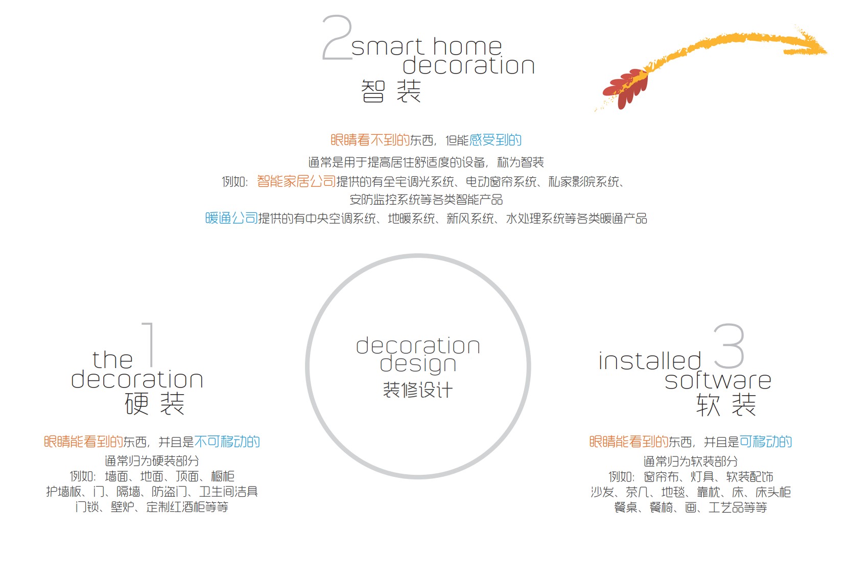 摩根全屋智能多维度构建数字智慧生活