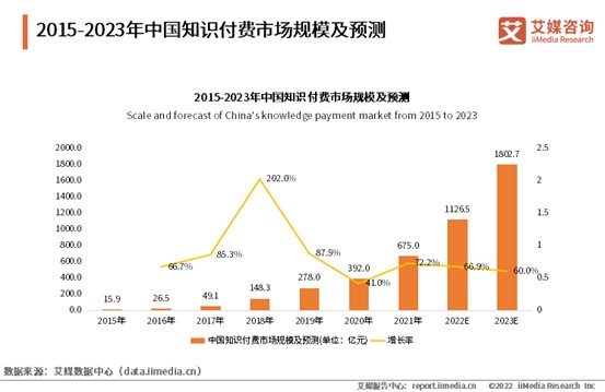 讲真学堂为求知者提供更好的学习体验