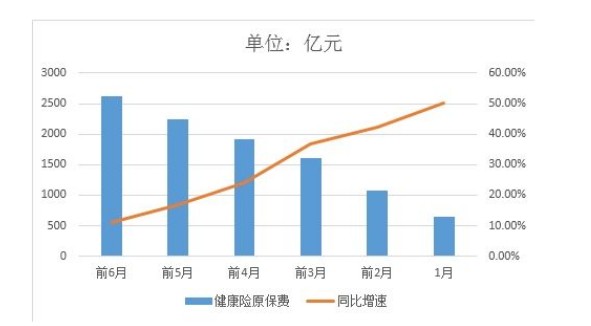 和治友德 | 为后疫情时代的大众健康管理赋能