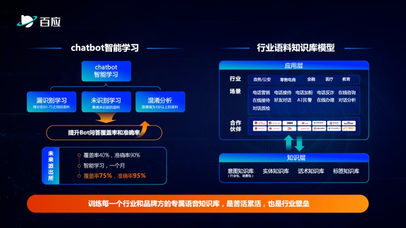 百应科技持续深耕行业与应用，AI外呼颠覆用户体验