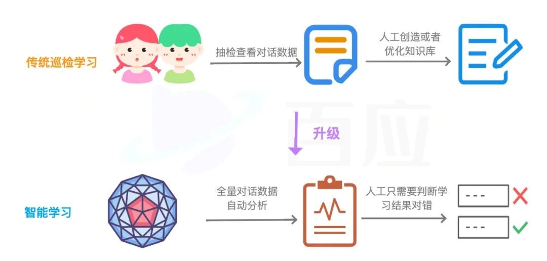 百应科技持续深耕行业与应用，AI外呼颠覆用户体验