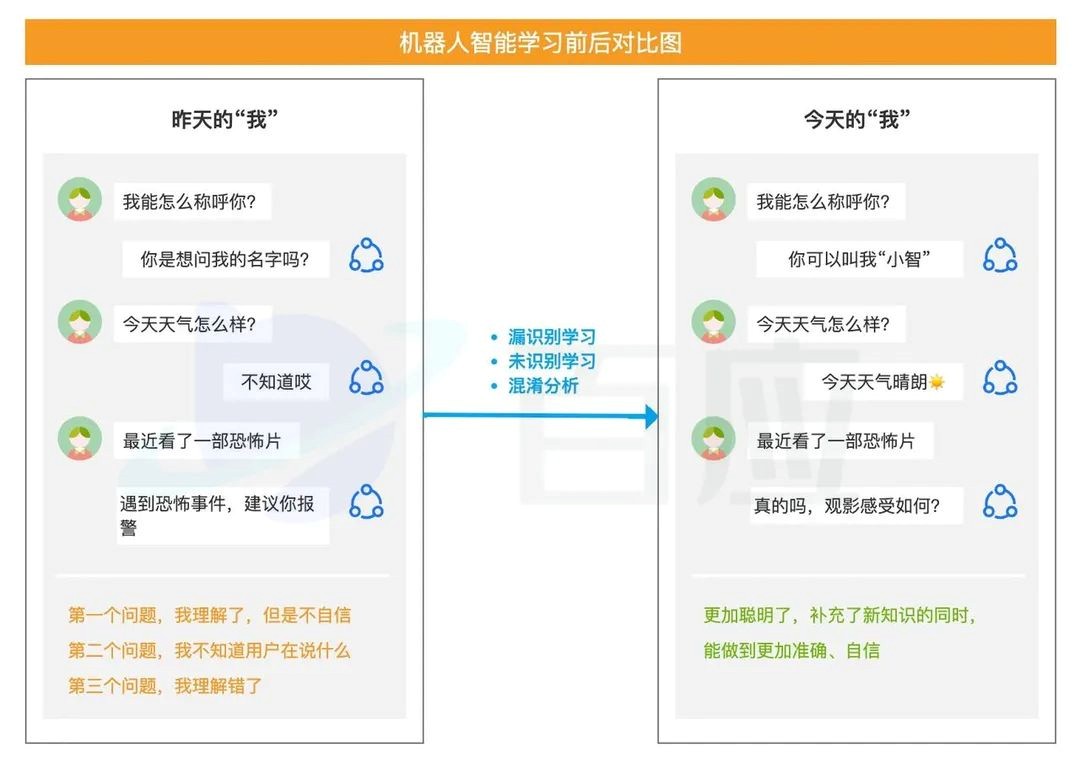 百应科技持续深耕行业与应用，AI外呼颠覆用户体验