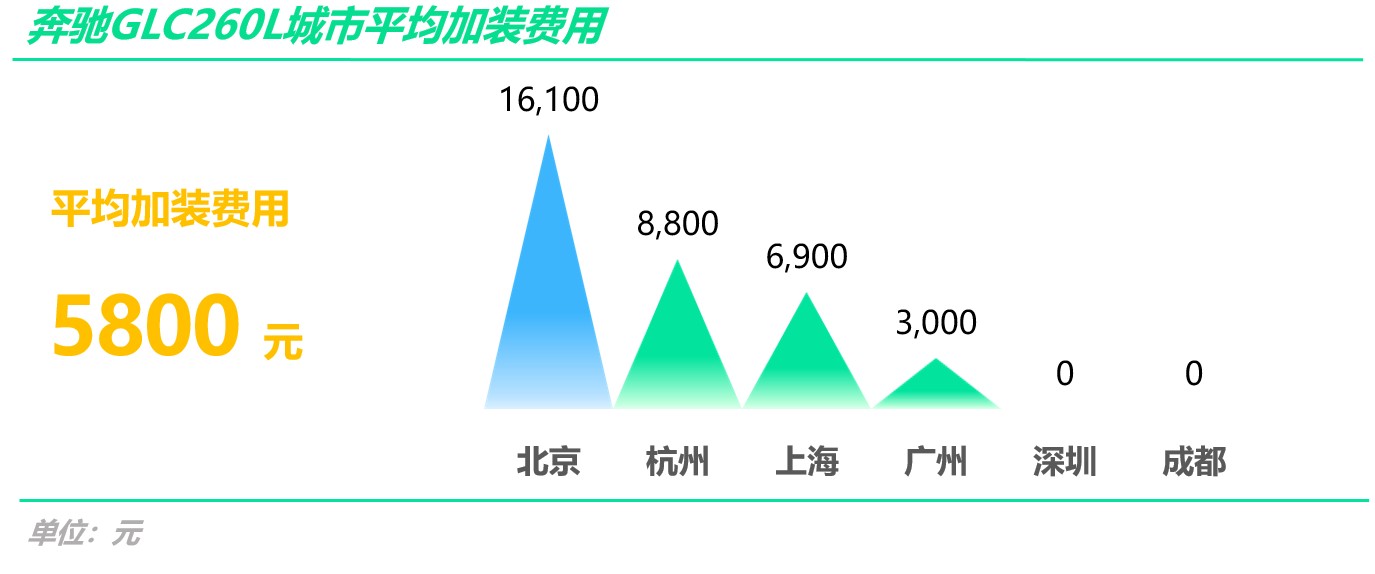 卓思8月豪华品牌购车价格报告，搞定“车价不透明”