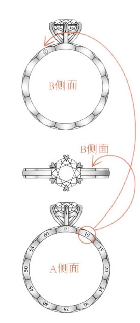 迪阿股份旗下的DR钻戒：幸福的爱情应该是一生一世的