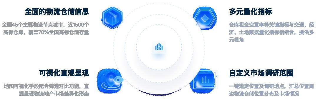 物流市场分析一个功能轻松搞定，臻量物流洞察升级了