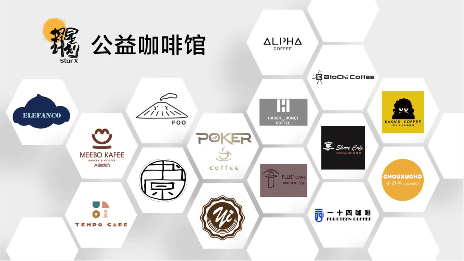 Star X 探星计划 “100家咖啡馆共建100面墙”公益联展在上海启幕