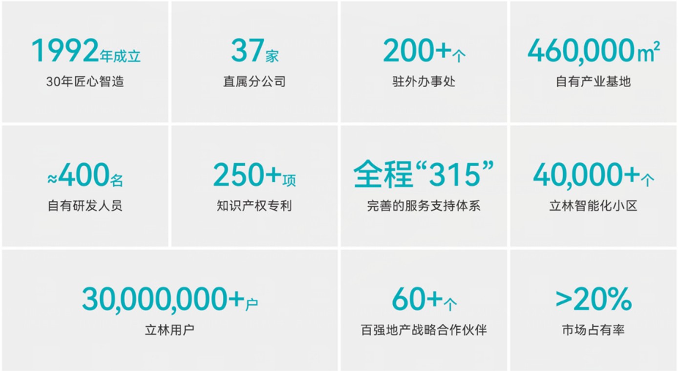 3D人脸识别、全屋智太阳成集团能场景联动、App远程通话……这款智能锁太酷了！(图8)