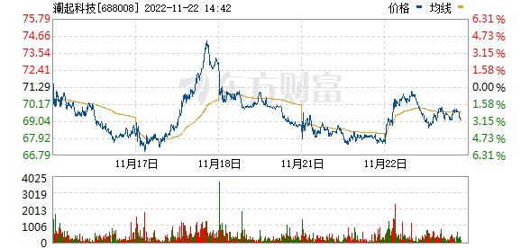 华安品质甄选入局高科技制造，板块探底回升