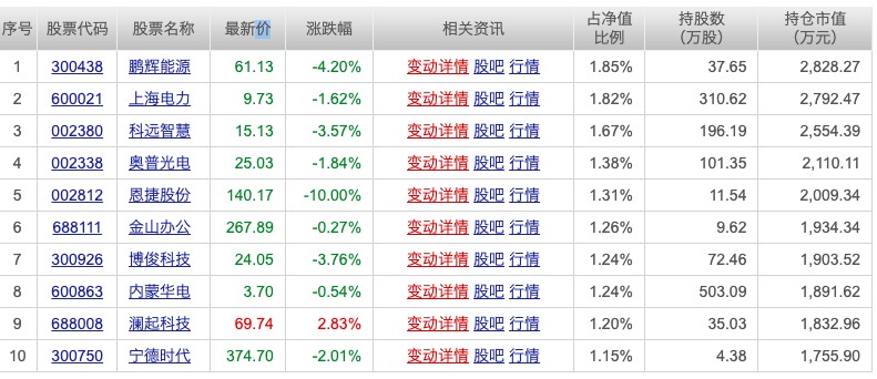 华安品质甄选入局高科技制造，板块探底回升