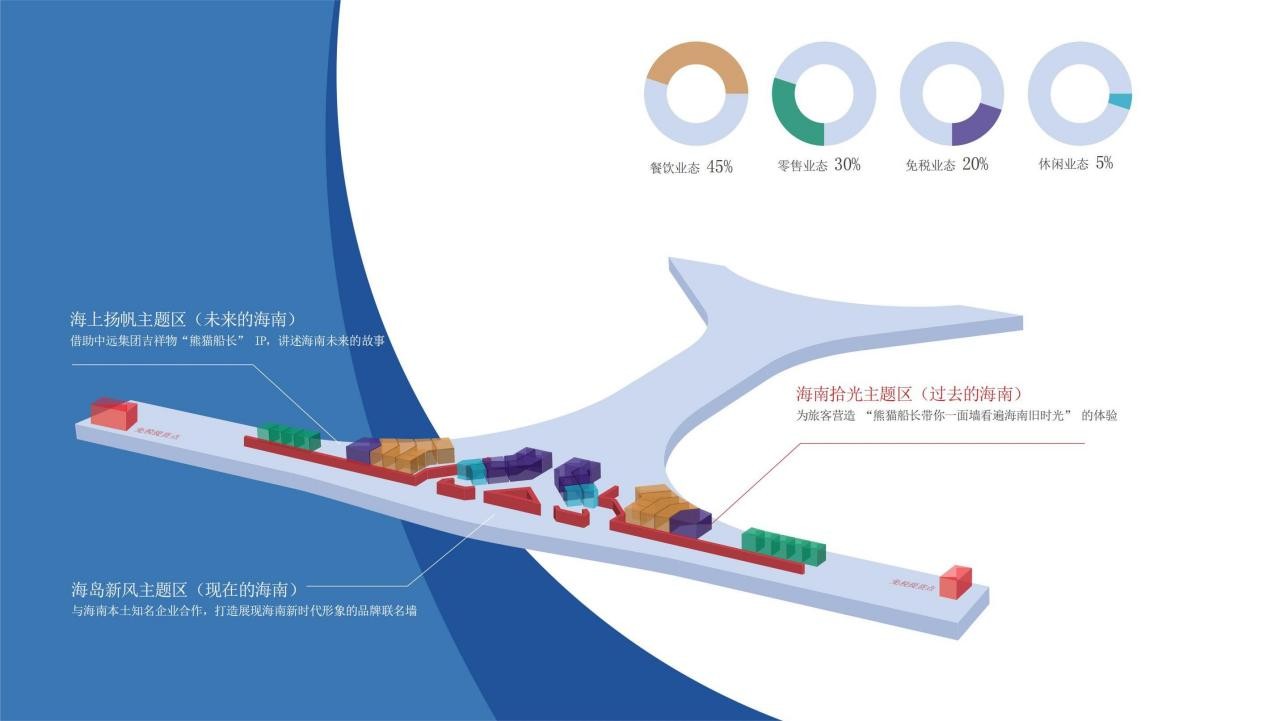 云开·全站APPkaiyun：如何成为一个港口合伙人？全国最大港口客滚综合枢纽全球招商提供新机会！(图6)