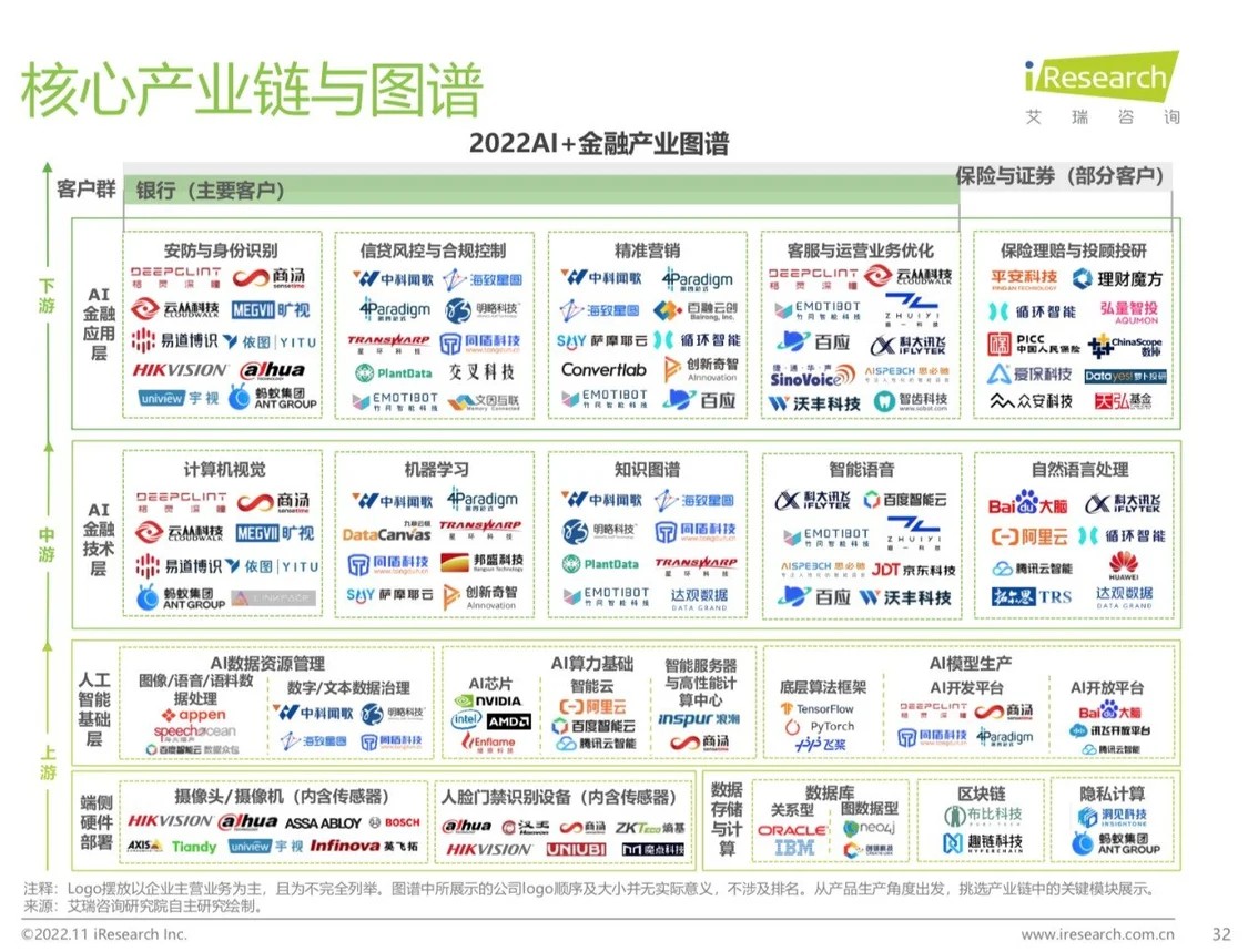 深耕人工智能领域，格灵深瞳入选艾瑞咨询“2022 AI+金融产业图谱”