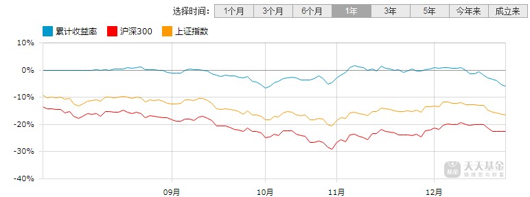 华安品质甄选偏爱热点，好高端制造业、电力能源、科技服务