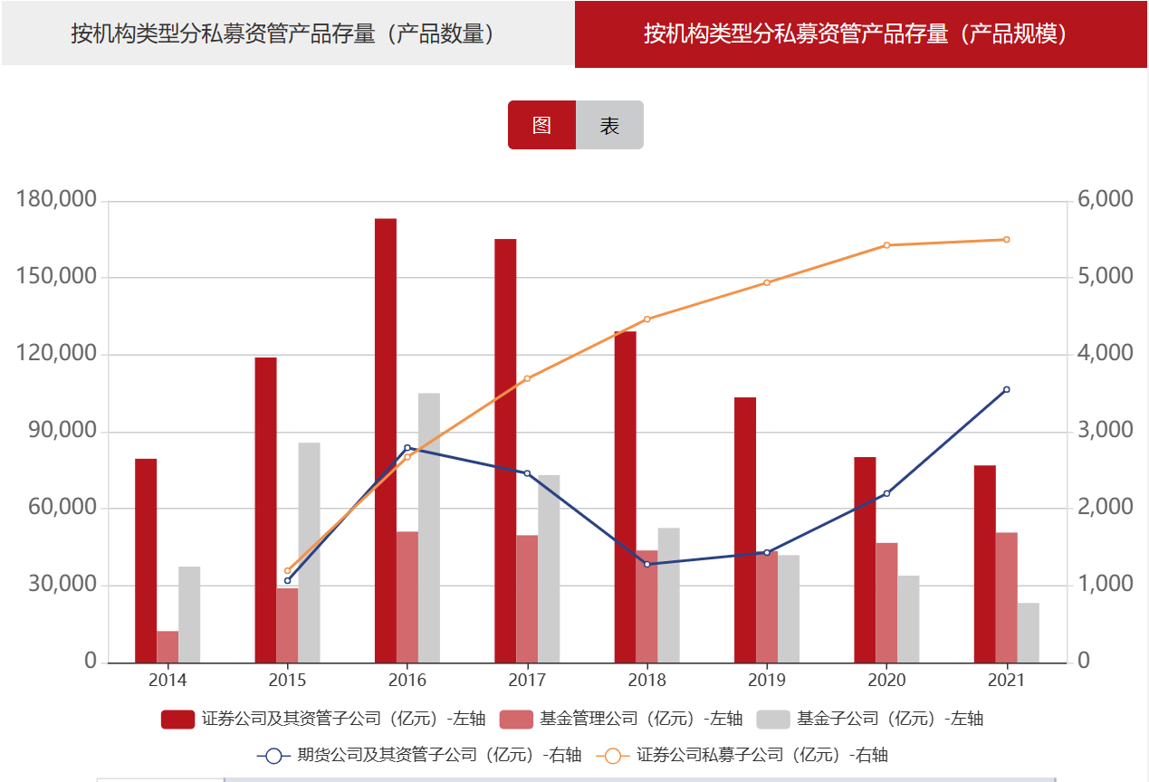 和合资管：资管新规落地满一年，期货资管业务未来可期