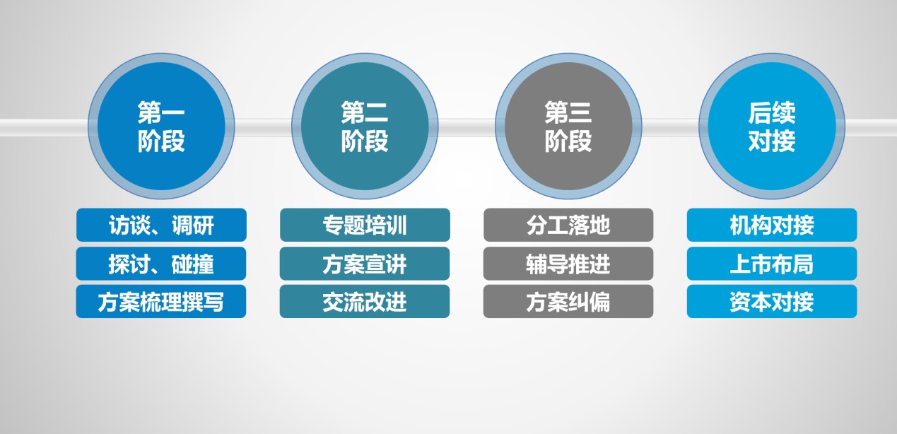 摩天之星賦能企業諮詢管理培訓,培育潛力企業實現共贏局面